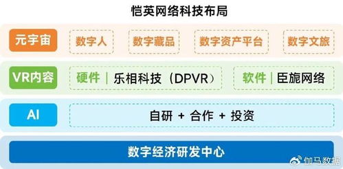 新質生產力驅動下游戲行業技術投入激增，AI應用率高達99%引領網絡游戲開發創新