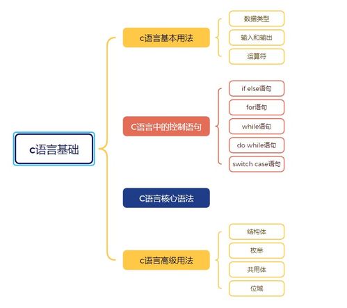 嵌入式物聯(lián)網(wǎng)開(kāi)發(fā)基石 網(wǎng)絡(luò)開(kāi)發(fā)的前沿探索