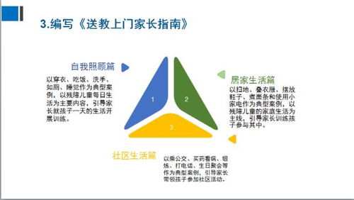 全國義務(wù)教育送教 康 上門專題研討會(huì)精彩繼續(xù) 二 知名特校亮相,展示成果,分享經(jīng)驗(yàn),呼吁完善配套政策