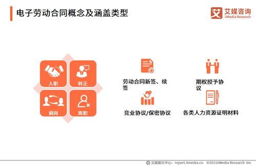 艾媒咨詢 2021中國電子簽約行業人力資源場景應用專題研究報告